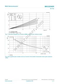 MAC223A8X Datasheet Page 4