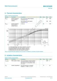 MAC223A8X Datasheet Page 6