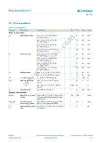 MAC223A8X Datasheet Page 7