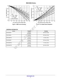 MAC228A4 Datasheet Page 4