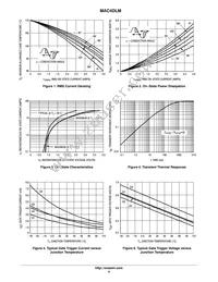 MAC4DLM-001 Datasheet Page 4