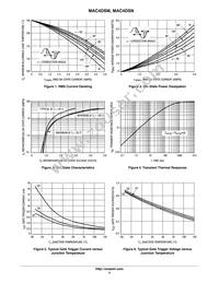 MAC4DSN-001 Datasheet Page 4