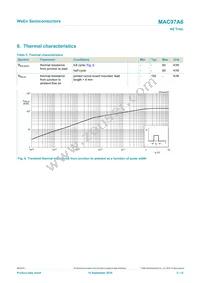 MAC97A6 Datasheet Page 5