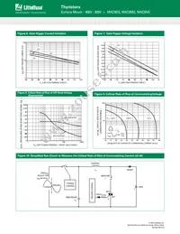 MAC9NG Datasheet Page 5