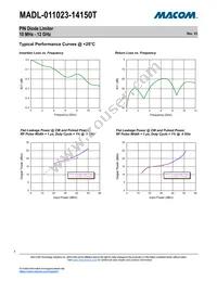 MADL-011023-14150T Datasheet Page 4