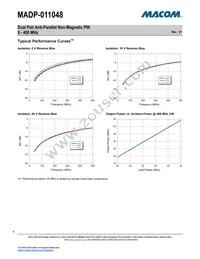 MADP-011048-TR3000 Datasheet Page 6