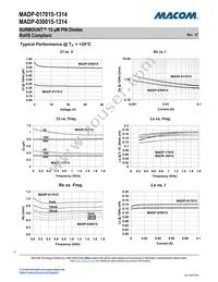 MADP-030015-13140G Datasheet Page 4