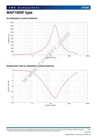 MAF1005FSA102AT000 Datasheet Page 2