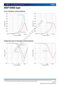 MAF1608GAD471CT000 Datasheet Page 2