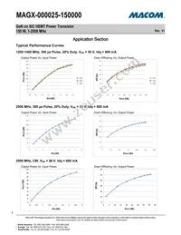 MAGX-000025-150000 Datasheet Page 6