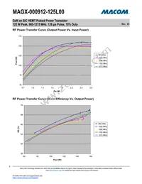 MAGX-000912-125L00 Datasheet Page 5