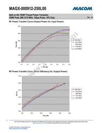 MAGX-000912-250L00 Datasheet Page 5