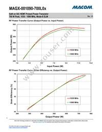 MAGX-001090-700L0S Datasheet Page 5