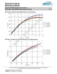 MAGX-001214-500L0S Datasheet Page 5