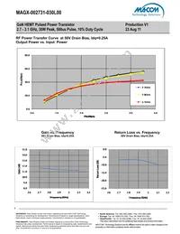 MAGX-002731-030L00 Datasheet Page 4