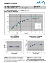 MAGX-002731-100L00 Datasheet Page 4