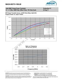 MAGX-002731-100L00 Datasheet Page 5