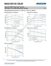 MAGX-003135-120L00 Datasheet Page 5