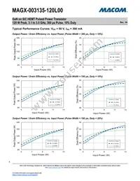 MAGX-003135-120L00 Datasheet Page 6