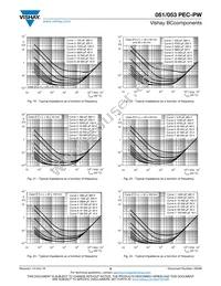 MAL205157473E3 Datasheet Page 8