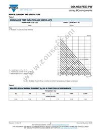 MAL205157473E3 Datasheet Page 9