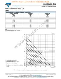 MAL213239159E3 Datasheet Page 7