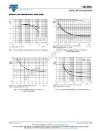 MAL213838158E3 Datasheet Page 7