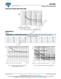 MAL213838158E3 Datasheet Page 8