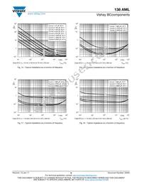 MAL213838158E3 Datasheet Page 9