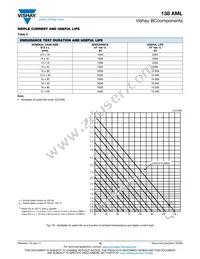 MAL213838158E3 Datasheet Page 10