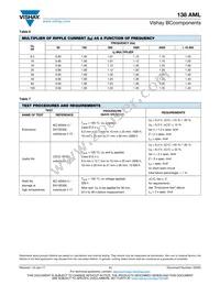 MAL213838158E3 Datasheet Page 11