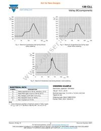 MAL213968158E3 Datasheet Page 4