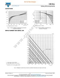 MAL213968158E3 Datasheet Page 6