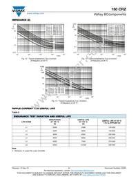 MAL215099819E3 Datasheet Page 11