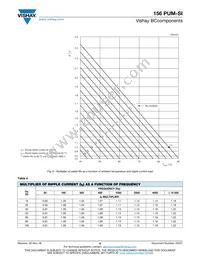 MAL215659822E3 Datasheet Page 6