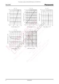 MALS06200L Datasheet Page 2