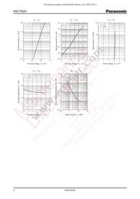 MALT062H0L Datasheet Page 2