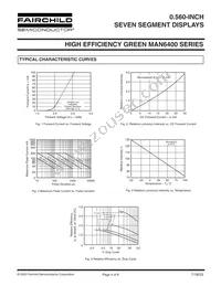 MAN6480 Datasheet Page 4