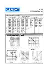 MAN6640 Datasheet Page 4