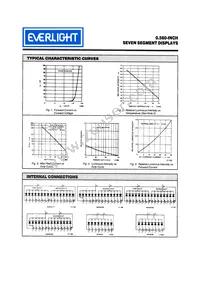 MAN6710 Datasheet Page 4