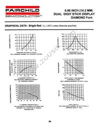 MAN6941C Datasheet Page 4