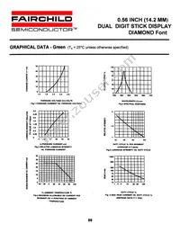 MAN6941C Datasheet Page 5