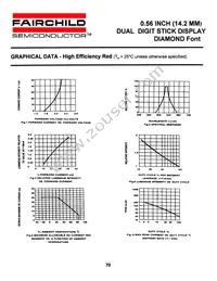 MAN6941C Datasheet Page 6