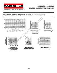 MAN6980E Datasheet Page 4