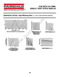 MAN6980E Datasheet Page 6