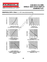 MAN6981C Datasheet Page 5