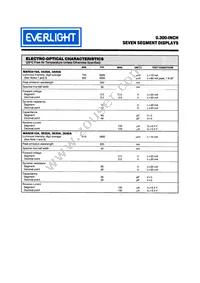 MAN71A Datasheet Page 2