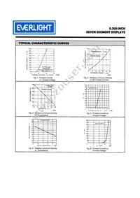 MAN71A Datasheet Page 6