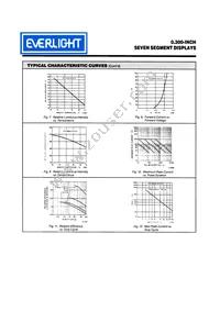 MAN71A Datasheet Page 7