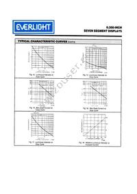 MAN71A Datasheet Page 8